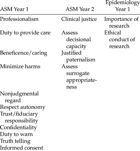 how quality medical ethics classes are taught